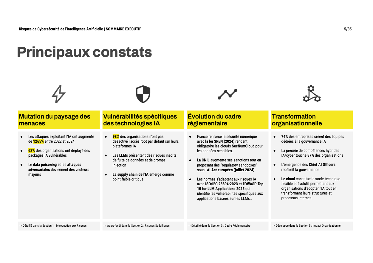 AODB livre blanc cyber 